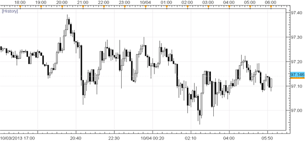 FX_Remains_Complacent_Towards_US_Fiscal_Risks_-_Treasuries_Disagree_body_x0000_i1028.png, FX Remains Complacent Towards US Fiscal Risks - Treasuries Disagree