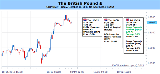 British_Pound_Looks_Dangerously_Overstretched_-_How_do_We_Trade_body_Picture_1.png, British Pound Looks Dangerously Overstretched - How do We Trade?