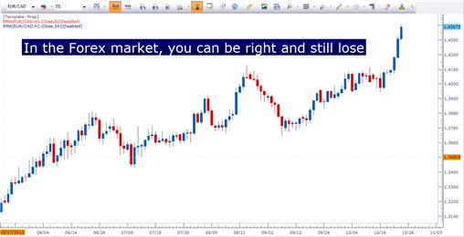 How_to_find_trades_in_FX_body_Picture_6.png, An Easy and Advanced Way to Find Trades in the Forex Market