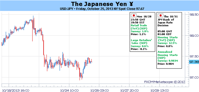 forex_forecast_japanese_yen_breakout_body_Picture_5.png, Why Hasn’t the Japanese Yen Broken Higher Yet?