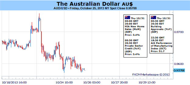 Australian_Dollar_at_Risk_Absent_Dovish_Shift_in_FOMC_Rhetoric_body_Picture_1.png, Australian Dollar at Risk Absent Dovish Shift in FOMC Rhetoric