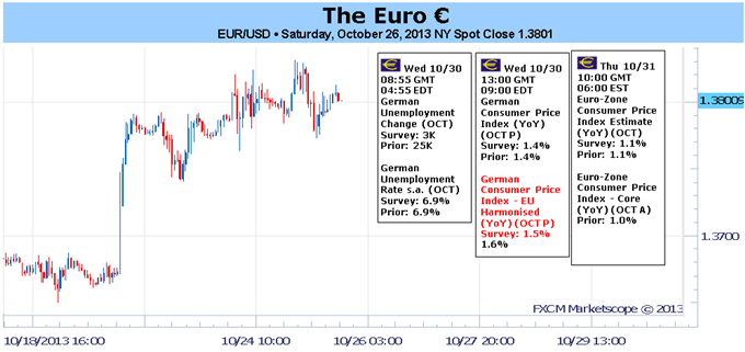 Europes_Relative_Calm_Boosting_Interest_in_the_Euro_body_Picture_1.png, Europe’s Relative Calm Boosting Interest in the Euro