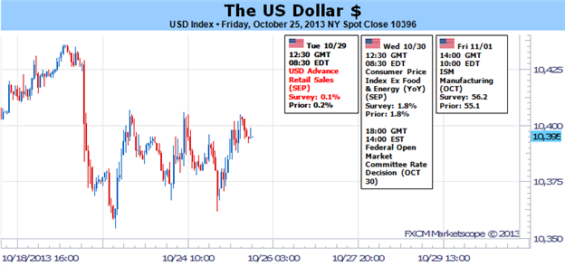 US_Dollar_Next_Leg_of_Collapse_Rests_in_FOMCs_Hands_body_Picture_1.png, US Dollar: Next Leg of Collapse Rests in FOMC’s Hands