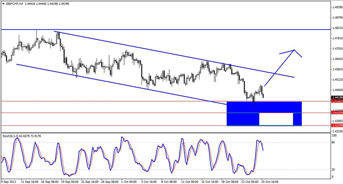 A_Tradable_3-Push_Set-up_in_GBPCHF_body_GuestCommentary_KayeLee_October28D.png, A Tradable 