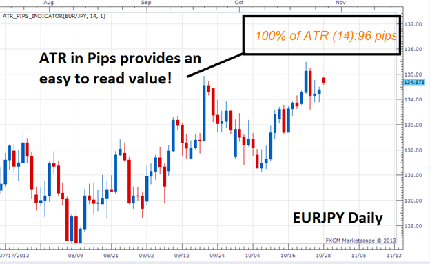 How_to_use_ATR_in_a_Forex_Strategy_body_Picture_5.png, How to Use ATR in a Forex Strategy
