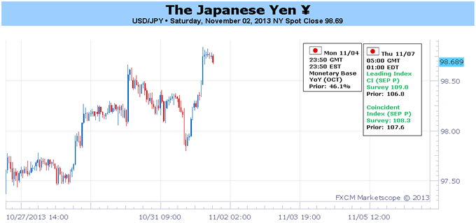 Light_Calendar_has_Japanese_Yen_at_Risk_from_Abroad_ECB_NFPs_body_Picture_1.png, Light Calendar has Japanese Yen at Risk from Abroad: ECB, NFPs