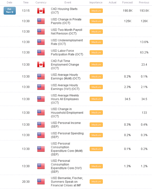 US_GDP_Taps_Taper_Fears_How_Will_October_NFPs_Impact_the_US_Dollar_body_x0000_i1030.png, US GDP Taps Taper Fears – How Will October NFPs Impact the US Dollar?