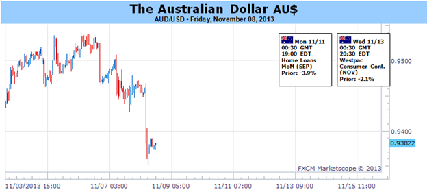 Australian_Dollar_Looks_to_China_Plenum_to_Inform_RBA_Outlook_body_Picture_1.png, Australian Dollar Looks to China Plenum to Inform RBA Outlook