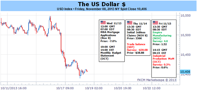 US_Dollar_Attempts_Major_Reversal_as_Taper_Risk_Debate_Heats_Up_body_Picture_1.png, US Dollar Attempts Major Reversal as Taper, Risk Debate Heats Up