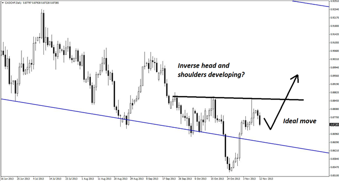 A_CADCHF_Long_with_Sky-High_Reward_body_GuestCommentary_KayeLee_November12B_2.png, A CAD/CHF Long with Sky-High Reward