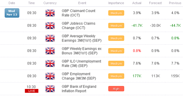 British_Pound_Remains_on_Edge_as_Markets_Look_to_Bank_of_England_body_x0000_i1030.png, British Pound Remains on Edge as Markets Look to Bank of England