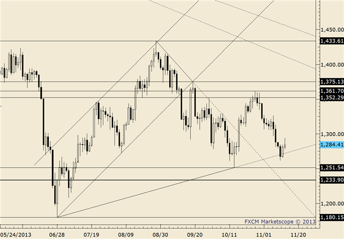 eliottWaves_gold_body_gold.png, Gold Follows Through on Inside Day Trade Setup