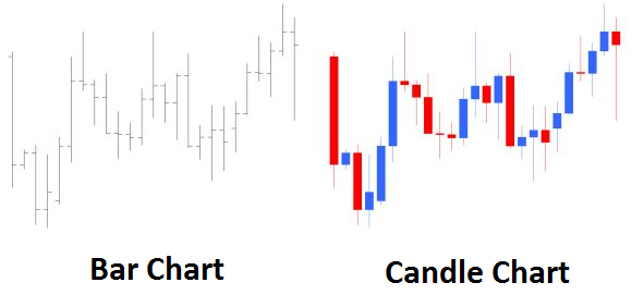 How To Read The Candlestick Chart In Forex Trading