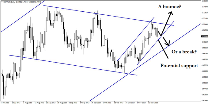 A_GBPAUD_Trade_Thats_There_for_the_Taking_body_GuestCommentary_KayeLee_November19A_2.png, A GBP/AUD Trade That's 