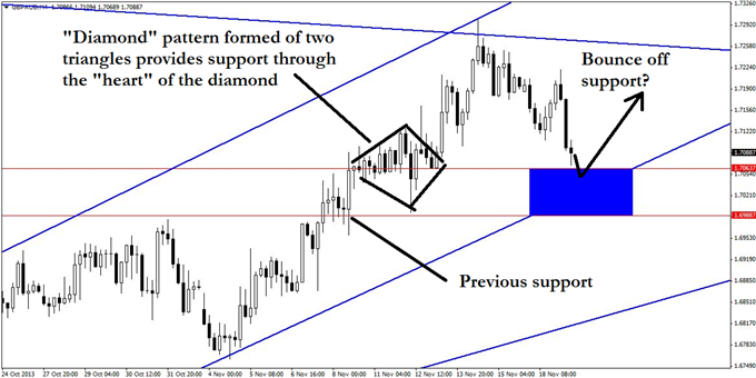 A_GBPAUD_Trade_Thats_There_for_the_Taking_body_GuestCommentary_KayeLee_November19A_3.png, A GBP/AUD Trade That's 