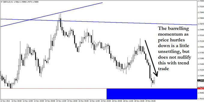 A_GBPAUD_Trade_Thats_There_for_the_Taking_body_GuestCommentary_KayeLee_November19A_4.png, A GBP/AUD Trade That's 