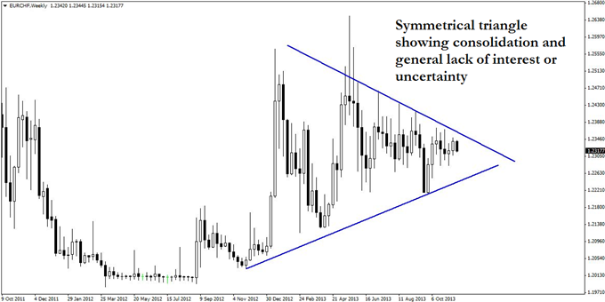 The_Potential_Awakening_of_EURCHF_body_GuestCommentary_KayeLee_November20A_1.png, The Potential 