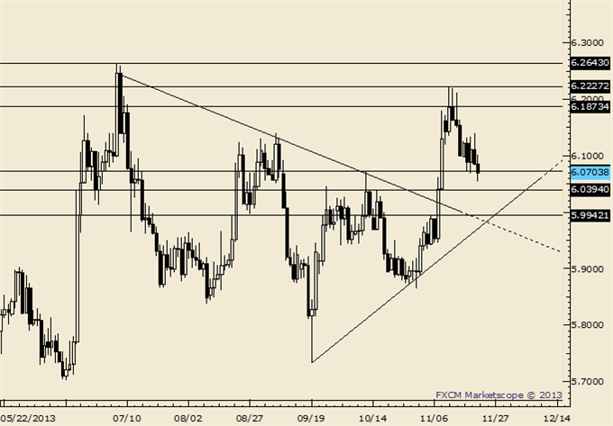 AUDUSD_NZDUSD_Breakdown_Trading_Tactics_body_Picture_3.png, AUD/USD and NZD/USD Breakdown; Here are Trading Tactics