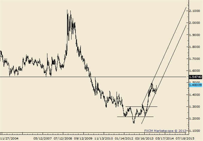 AUDUSD_NZDUSD_Breakdown_Trading_Tactics_body_Picture_4.png, AUD/USD and NZD/USD Breakdown; Here are Trading Tactics