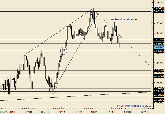 AUDUSD_NZDUSD_Breakdown_Trading_Tactics_body_Picture_5.png, AUD/USD and NZD/USD Breakdown; Here are Trading Tactics