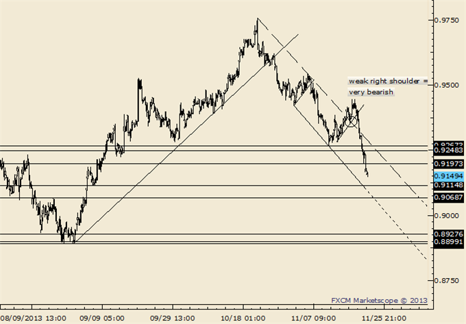 AUDUSD_NZDUSD_Breakdown_Trading_Tactics_body_Picture_6.png, AUD/USD and NZD/USD Breakdown; Here are Trading Tactics