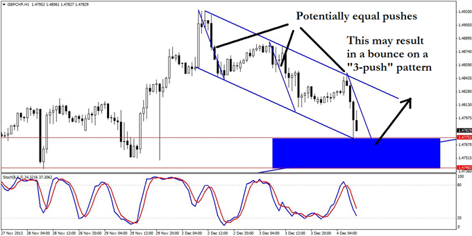 A_GBPCHF_Trend_Trade_with_3_Clear_Risk_Factors_body_GuestCommentary_KayeLee_December4A_4.png, A GBP/CHF Trend Trade with 3 Clear Risk Factors