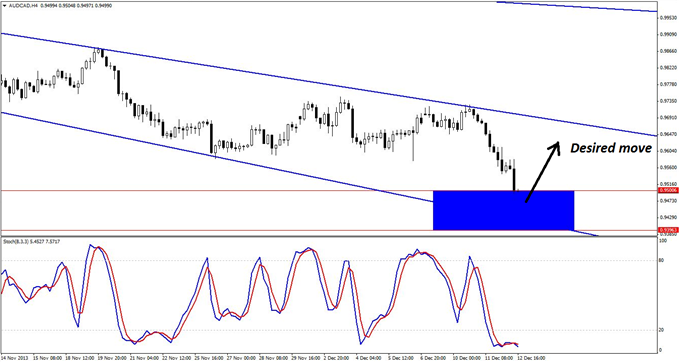 A_Rare_Reversal_Pattern_in_AUDCAD_body_GuestCommentary_KayeLee_December12B_3.png, A Rare Reversal Pattern in AUD/CAD