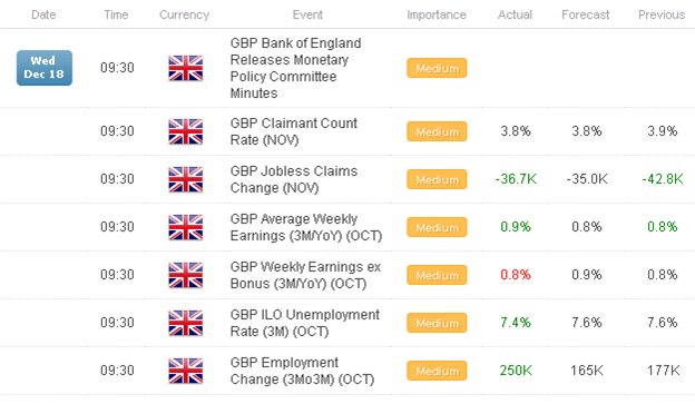 British_Pound_Rallies_as_Improving_Labor_Market_Reduces_Need_for_Easing_body_x0000_i1030.png, British Pound Rallies as Improving Labor Market Reduces Need for Easing