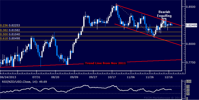 dailyclassics_nzd-usd_body_Picture_9.png, Forex: NZD/USD Technical Analysis – Drifting Below Channel Top