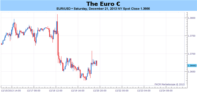 The_Euro_Will_Keep_Rallying_Unless_Growth_Halts_and_the_ECB_Eases_body_Picture_1.png, The Euro Will Keep Rallying – Unless Growth Halts and the ECB Eases