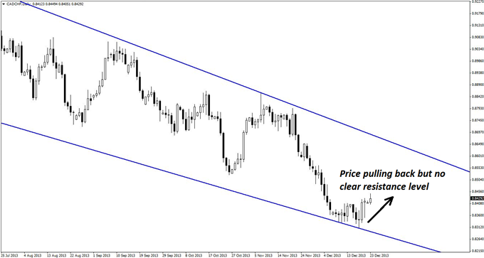 A_Classic_Short_Set-up_in_CADCHF_body_GuestCommentary_KayeLee_December23A_2.png, A Classic Short Set-up in CAD/CHF