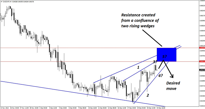 A_Classic_Short_Set-up_in_CADCHF_body_GuestCommentary_KayeLee_December23A_3.png, A Classic Short Set-up in CAD/CHF