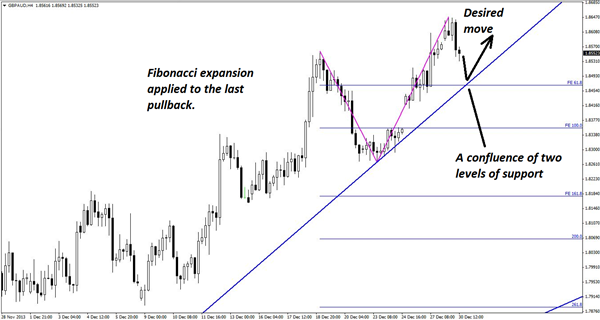 A_Chance_to_Enter_a_Raging_GBPAUD_Uptrend_body_Picture_2.png, A Chance to Enter a Raging GBP/AUD Uptrend