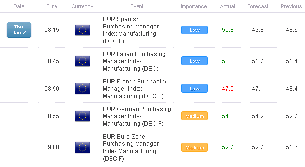 GBPCHF_Breakout_Eyed_as_Regional_Manufacturing_PMIs_Show_Improvement_body_x0000_i1029.png, GBP/CHF Breakout Eyed as Regional Manufacturing PMIs Show Improvement