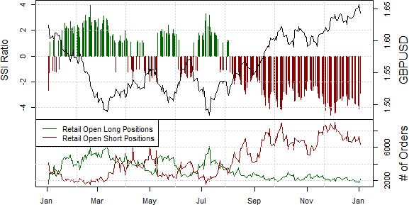 ssi_gbp-usd_body_Picture_11.png, Looking for British Pound Weakness to Buy the Dip