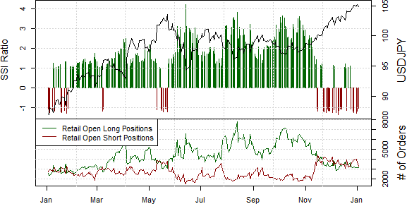 ssi_usd-jpy_body_Picture_13.png, Yen Weakness May Not Be Finished in Early-2014