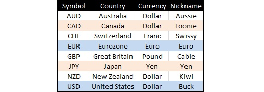 Forex currency pairs list