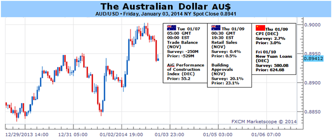 Australian_Dollar_Rebound_Likely_to_Continue_in_the_Near_Term_body_audusd.png, Australian Dollar Rebound Likely to Continue in the Near Term