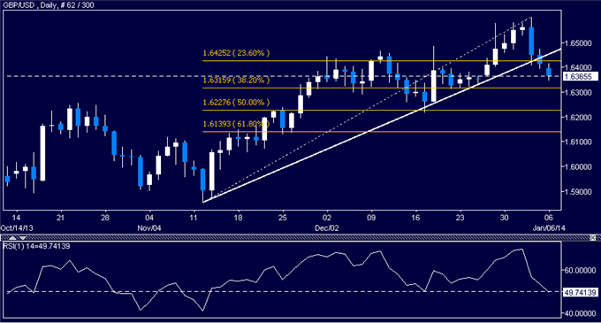 dailyclassics_gbp-usd_body_Picture_7.png, Forex: GBP/USD Technical Analysis – Support Now Below 1.64 