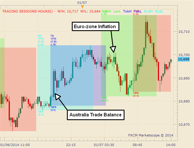 Graphic_Rewind_Improved_Trade_Deficit_Fails_to_Stop_an_Aussie_Selloff_body_Picture_1.png, Graphic Rewind: Improved Trade Deficit Fails to Stop an Aussie Selloff