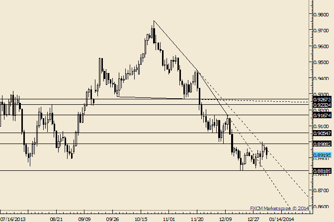 eliottWaves_aud-usd_body_Picture_8.png, AUD/USD Holding Lows; Range Bound Near Term 
