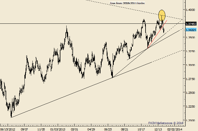 eliottWaves_eur-usd_1_body_Picture_10.png, EUR/USD Reverses from 5+ Year Trendline; Looking for Lower High