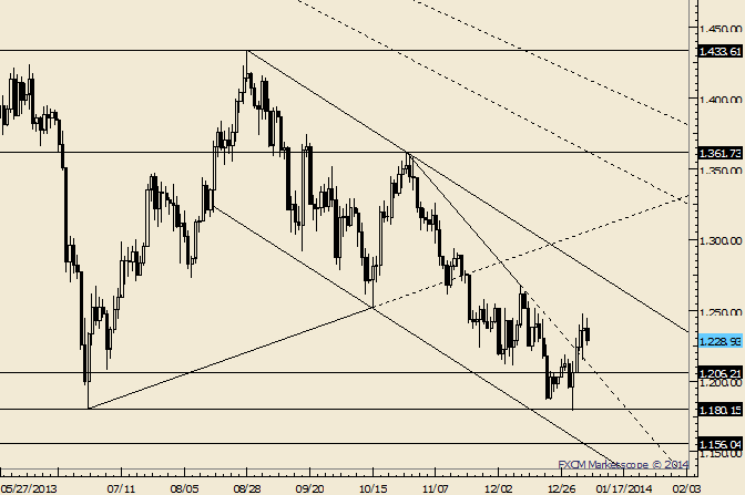 eliottWaves_gold_body_Picture_3.png, Gold 1206 is Now Possible Support before the Low