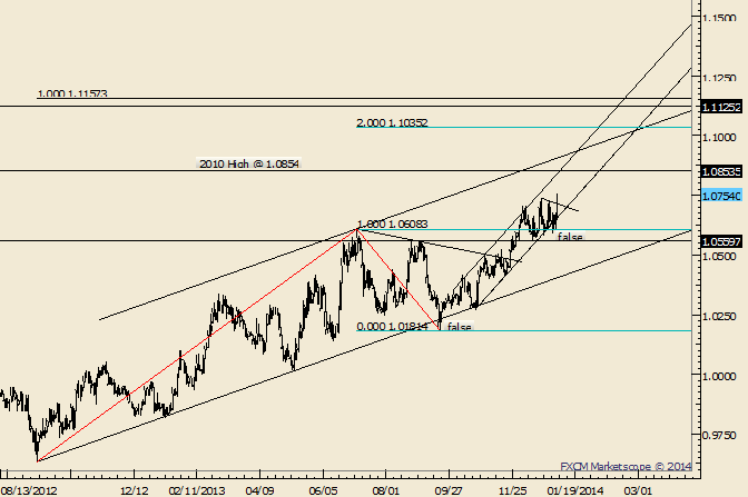 eliottWaves_usdcad_body_Picture_5.png, USD/CAD Breakout; FIRST Target is above 1.1000 