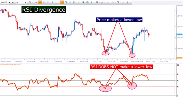 4TH Dimension by Trading Time