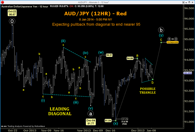 An_AUDJPY_Trade_Thats_Validated_Twice_Over_body_GuestCommentary_ToddGordon_January9A_1.png, An AUD/JPY Trade That's Validated Twice Over