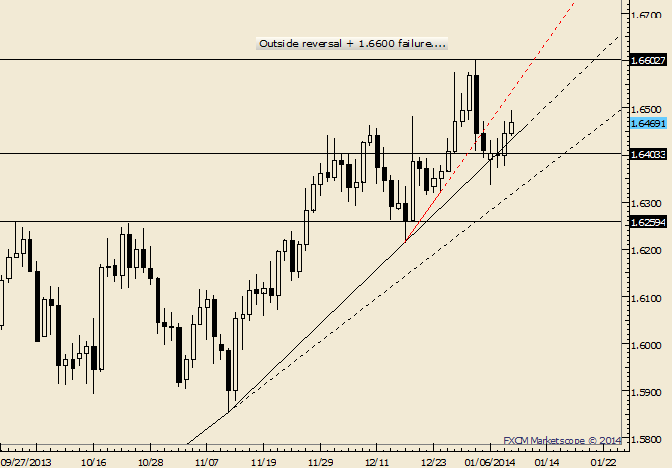 eliottWaves_gbp-usd_body_Picture_9.png, GBP/USD NFP Friday High May Present Short Opportunity