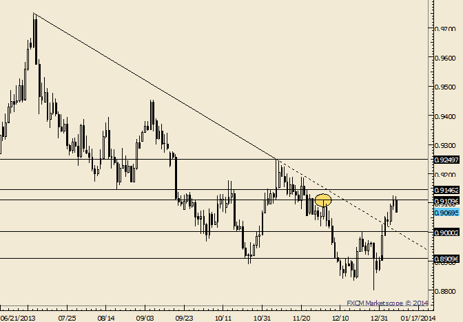 eliottWaves_usd-chf_body_Picture_4.png, USD/CHF Responds to December High; Pulls Back 