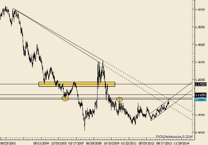 eliottWaves_usdcad_body_Picture_5.png, USD/CAD Breakout a Game Changer but Good Place for a Pullback  