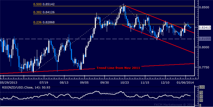 dailyclassics_nzd-usd_body_Picture_11.png, Forex: NZD/USD Technical Analysis – Rejected at Resistance Sub-0.83